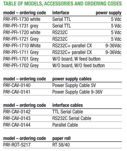 Table of models, accessories and ordering codes